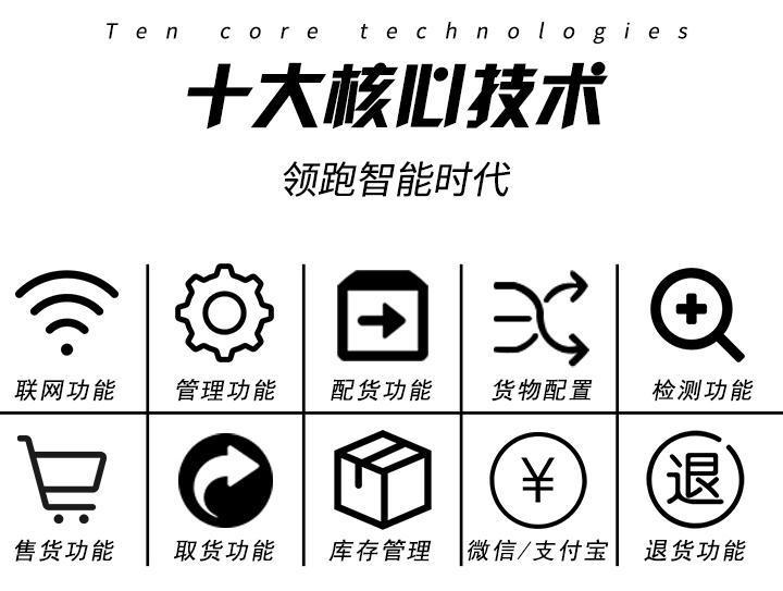 無(wú)人售貨機(jī)掃碼支付模塊與共享售賣柜軟硬件系統(tǒng)研發(fā)