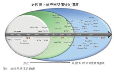 智慧視覺(jué)的算法、研發(fā)與產(chǎn)品動(dòng)向 軟硬件協(xié)同創(chuàng)新