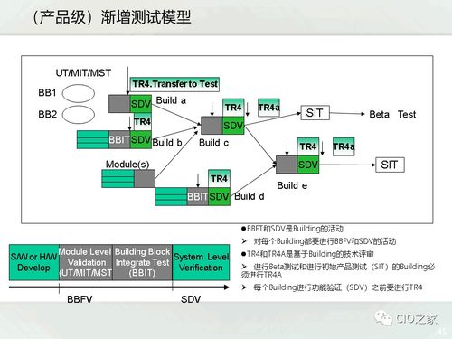 軟件硬件研發(fā)一體化 IPD產(chǎn)品研發(fā)管理的全面解析