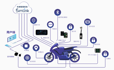 智能兩輪電動(dòng)車成消費(fèi)新寵，利爾達(dá)電動(dòng)車軟硬件一體解決方案引領(lǐng)“智慧升級”